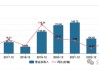 興業(yè)證券已走出業(yè)績(jī)低谷，年報(bào)投資凈收益暴增近30倍、一季報(bào)迎來開門紅