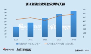 浙江新能斥資10億連續(xù)收購3家0營收標的 現(xiàn)金不足19億有息負債超350億