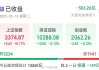 今天A股高開(kāi)低走，全市場(chǎng)超3200只個(gè)股下跌，這一板塊多股漲停→