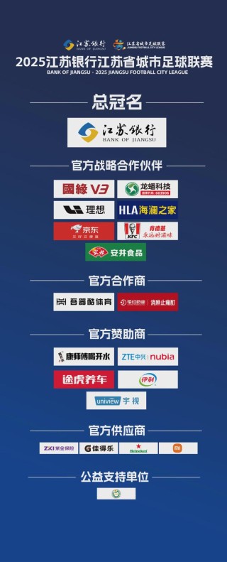 “蘇超”贊助商數(shù)量暴增！京東、伊利等紛紛牽手，官方贊助席位價(jià)格飆升至300萬元