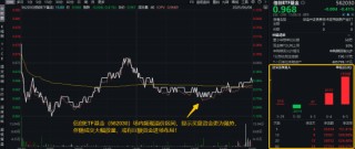 首周開門紅，AI引爆科技成長，銀行依舊能打！“兩光”股票將復(fù)牌，信創(chuàng)ETF基金還能買嗎？