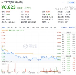 A股延續(xù)震蕩，三大指數(shù)周線兩連陰！基本面邏輯或主導(dǎo)后市行情