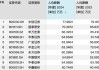 透視30家上市券商：有高管團隊去年降薪總額超6500萬，東財股價年漲幅超84%