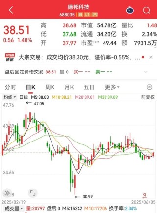 突發(fā)利空，688035遭大基金減持！航空發(fā)動機領域迎重磅利好，業(yè)績有望持續(xù)增長股來了