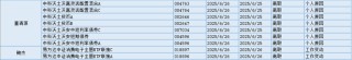 今日必讀：私募創(chuàng)始人“一朝背刺”？當事人回應