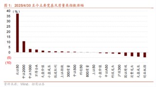 招商策略：今年以來(lái)的行情特征，獲得超額收益的思路如何