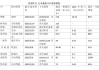 特斯聯(lián)、群核科技等AI公司IPO提速：誰(shuí)將成今年港股最大標(biāo)的？