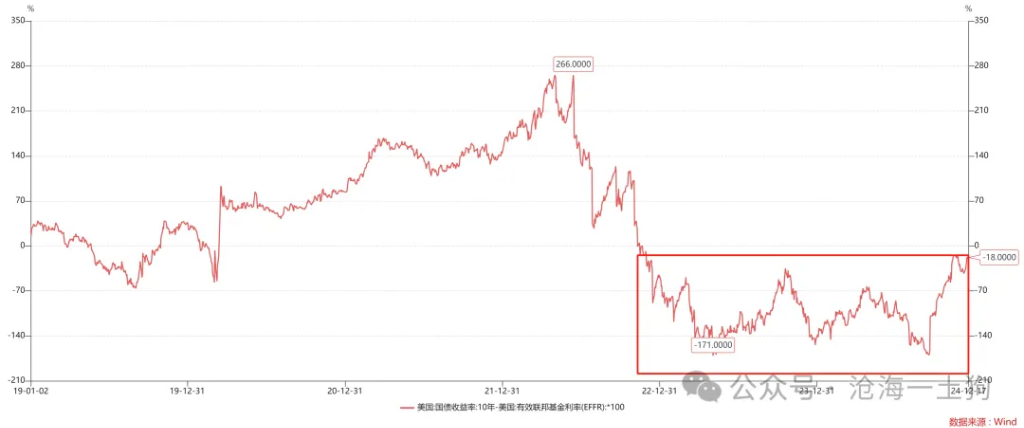 鮑威爾戳破美國潛在滯脹風(fēng)險(xiǎn)的“窗戶紙”  第8張