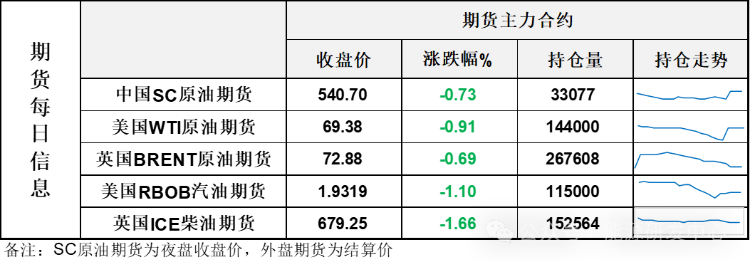 油價再次沖高回落，連續(xù)日內大幅折返顯示宏觀與供需因素激烈博弈  第3張