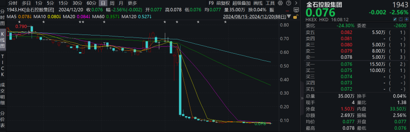 金恪集團(tuán)、艷陽度假等涉嫌非法集資被立案偵查！記者實(shí)探來了  第5張