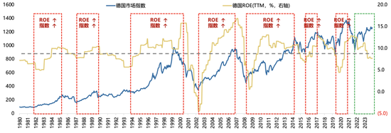 廣發(fā)策略劉晨明：年度展望中的十大關(guān)鍵邏輯圖表  第3張