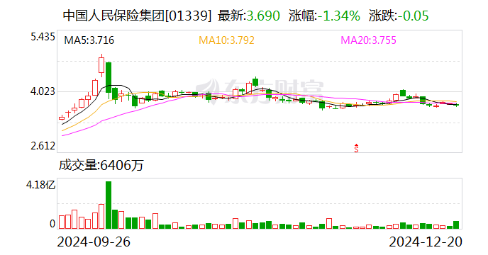 中國人保：董事長丁向群任職資格獲核準(zhǔn)  第2張
