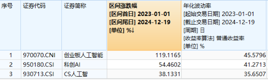 A股震蕩盤整，泛科技逆市走強，電子ETF盤中漲近3%！AI+國防軍工或成新風(fēng)向，國防軍工ETF豪取三連陽！  第7張
