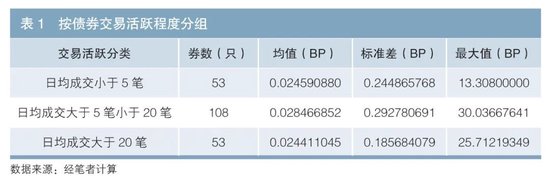 在實際交易環(huán)境下的實時利率曲線構(gòu)建及風(fēng)險對沖  第11張