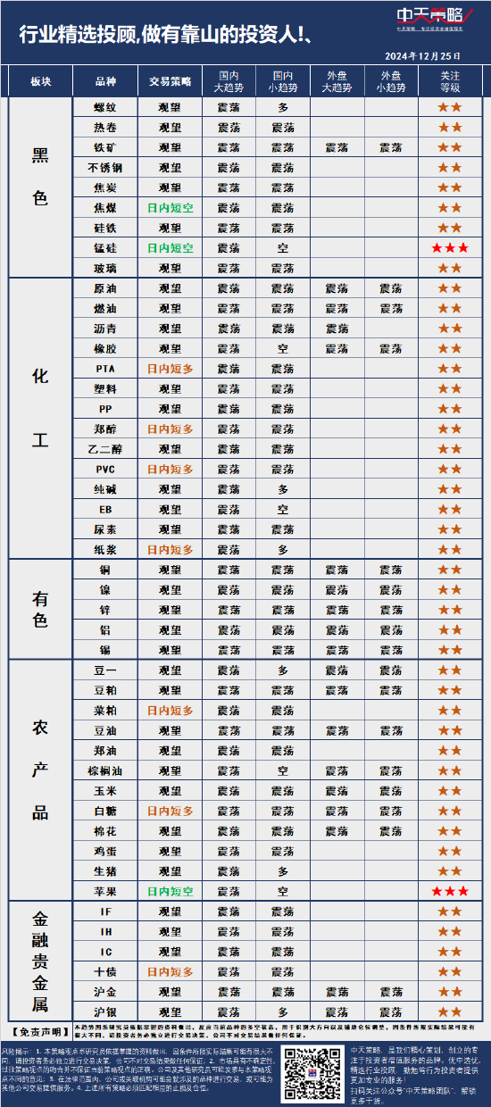 中天策略:市場分析  第3張