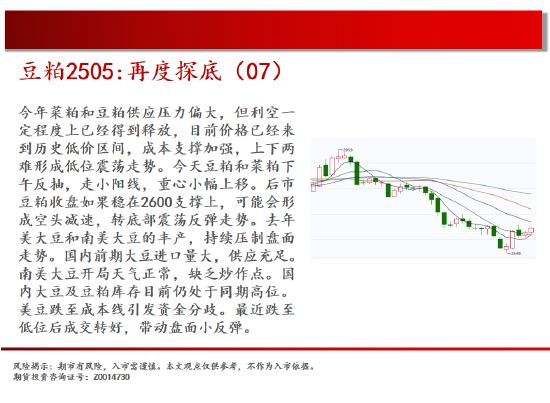 中天期貨:玻璃區(qū)間震蕩 豆粕再度探底  第12張