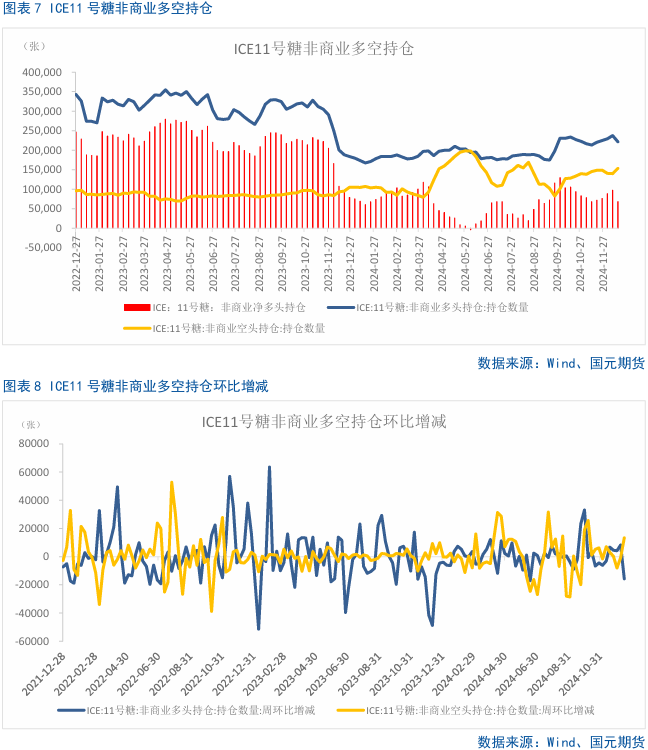 【白糖月報(bào)】中期內(nèi)糖價(jià)先揚(yáng)后抑  第6張