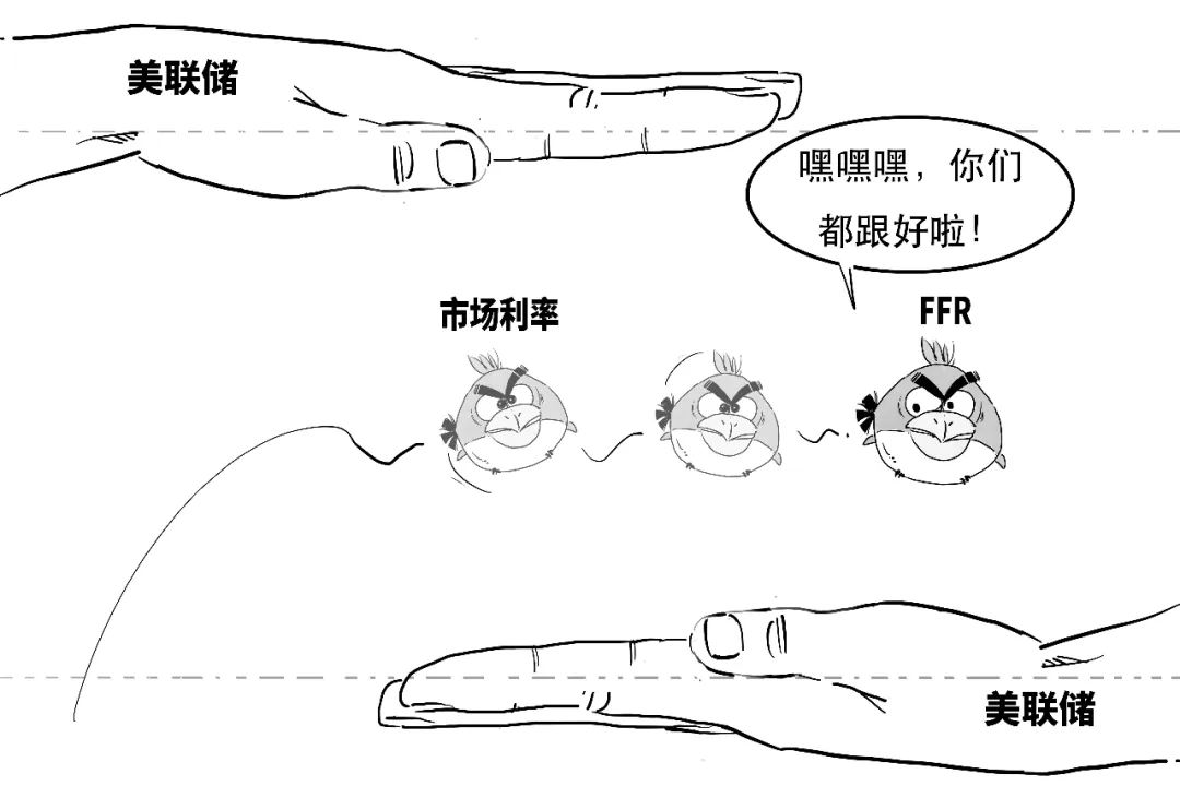 鷹派降息？3分鐘搞懂美聯儲咋降的息！  第26張
