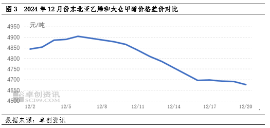 甲醇：去庫與下游停車預(yù)期博弈，江蘇甲醇低點抬升  第5張