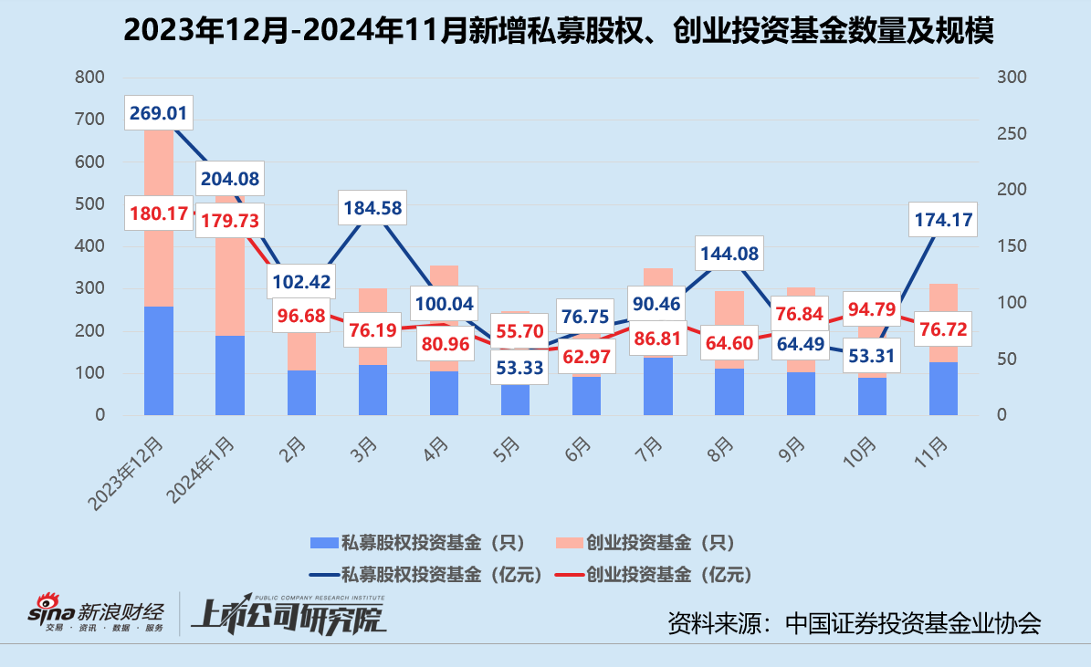 年終盤點 | 募投不振、IPO并購收緊 VC/PE加速出清分化  第4張