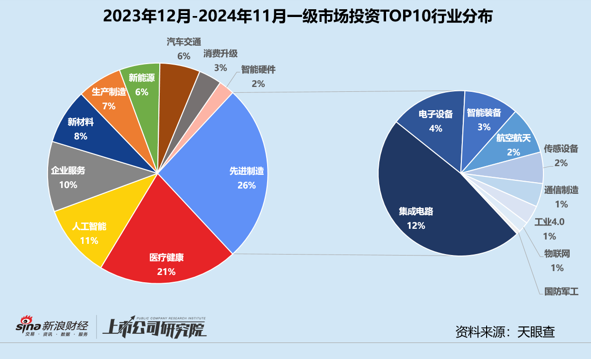 年終盤點 | 募投不振、IPO并購收緊 VC/PE加速出清分化  第9張