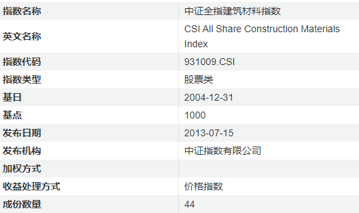 建材ETF漲勢兇猛！易方達(dá)、富國、國泰PK，誰是最佳之選？  第1張