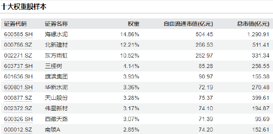 建材ETF漲勢兇猛！易方達(dá)、富國、國泰PK，誰是最佳之選？  第2張