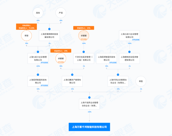 “金針菇大王”超5億賣身，“85后”新老板什么來頭？  第7張