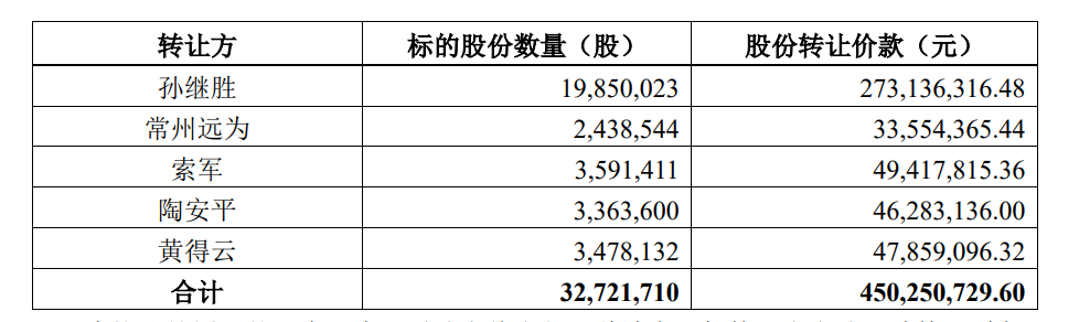 哈啰，入主一家上市公司  第1張