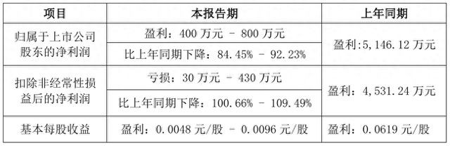 東旭系實(shí)控人李兆廷被證監(jiān)會立案調(diào)查，嘉麟杰、*ST旭藍(lán)受波及  第1張