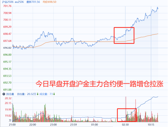國(guó)泰君安期貨：倫敦金突破3000美元關(guān)口！  第3張