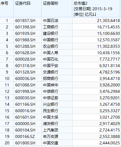 迪王”市值超“寧王  第3張