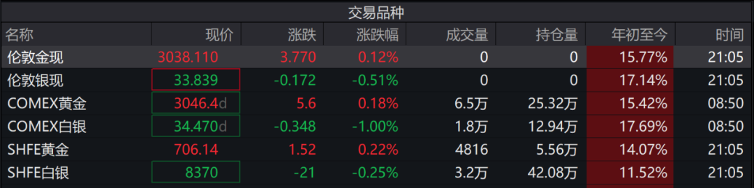 5個(gè)交易日3個(gè)漲停板，公司突發(fā)澄清公告  第1張