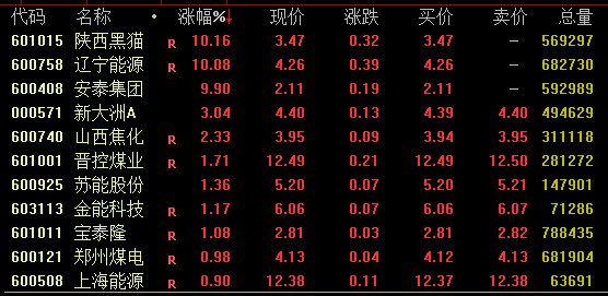 A股尾盤回落！多只高位股炸板跳水，啥情況？  第1張