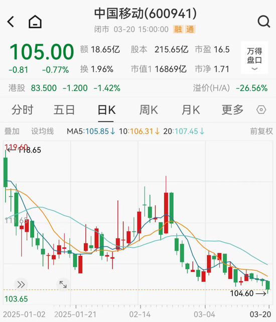 年?duì)I收10408億元，600941釋放大利好！年內(nèi)擬大手筆回購的績優(yōu)股來了  第2張