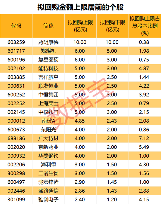 年?duì)I收10408億元，600941釋放大利好！年內(nèi)擬大手筆回購的績優(yōu)股來了  第3張