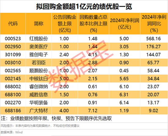 年?duì)I收10408億元，600941釋放大利好！年內(nèi)擬大手筆回購的績優(yōu)股來了  第5張