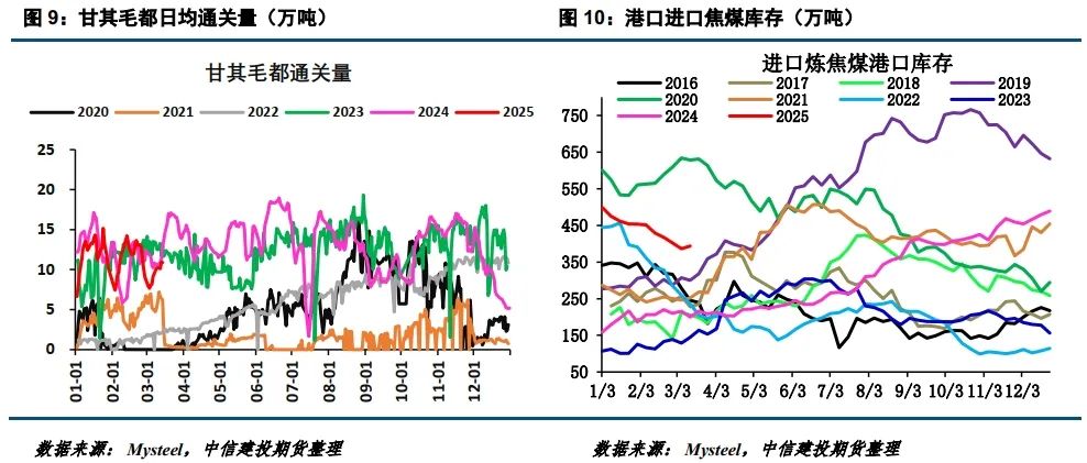 【建投黑色】焦煤新低  第9張