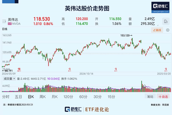 “空倉”的段永平動手了！  第2張