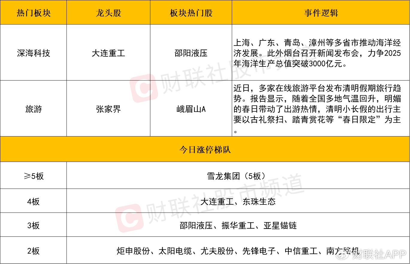 【每日收評】三大指數(shù)探底回升全線翻紅！微盤股仍集體重挫  第2張