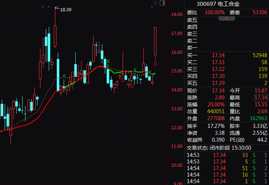 午后突變！002724，地天板！  第2張