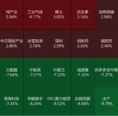 源達(dá)信息：工業(yè)企業(yè)效益呈穩(wěn)定恢復(fù)態(tài)勢，MLF操作改為多重價位中標(biāo)  第5張