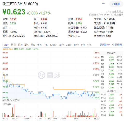 A股延續(xù)震蕩，三大指數(shù)周線兩連陰！基本面邏輯或主導(dǎo)后市行情  第4張