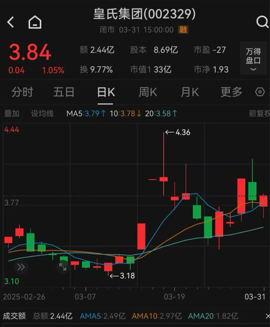 皇氏集團(tuán)涉嫌信披違法違規(guī)，被證監(jiān)會(huì)立案  第3張