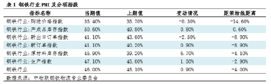 鋼市半月談：由PMI看4月鋼鐵市場  第3張