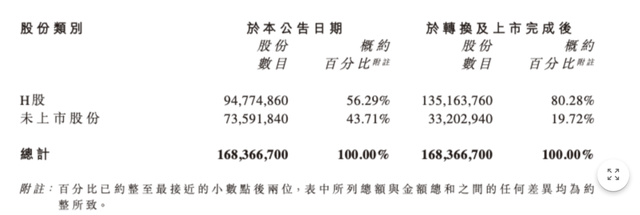 老鋪黃金H股占比提升至80.28%，影響有多大？  第2張