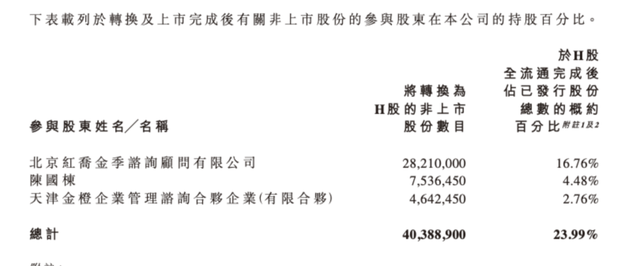 老鋪黃金H股占比提升至80.28%，影響有多大？  第3張