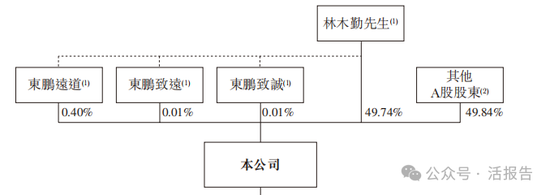 連續(xù)四年蟬聯(lián)第一，「東鵬飲料」正式遞表，凈利年復(fù)合增長(zhǎng)51.96%  第8張