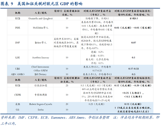 視頻|張瑜：特朗普對等關稅的八大估算  第12張