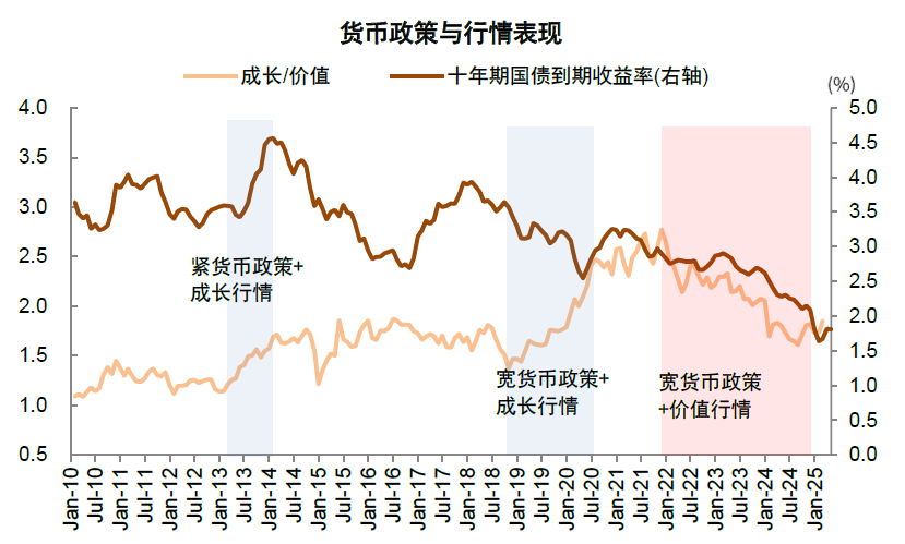 中金：如何判別成長行情走勢？  第5張